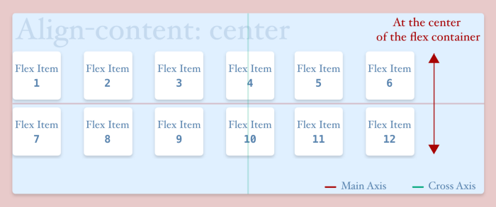 align content center 