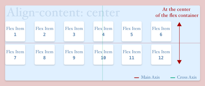 align content center