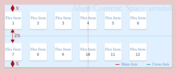 align content space around