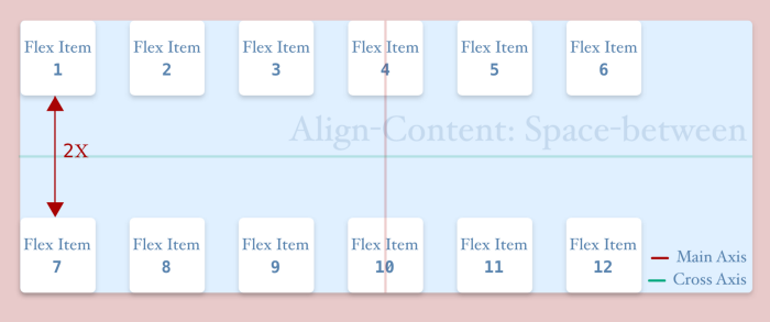 align content space between=