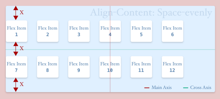 align content space evenly