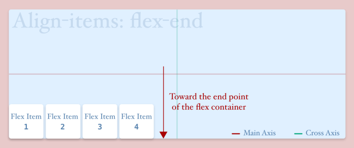align items flex end