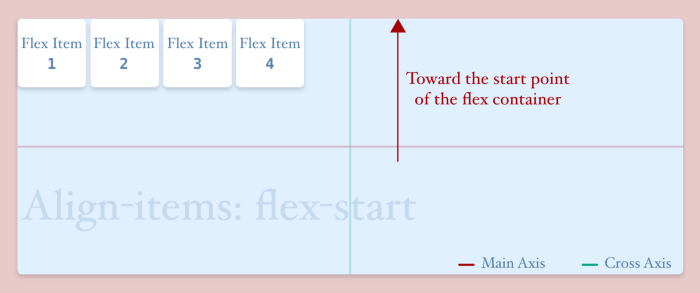 align items flex start