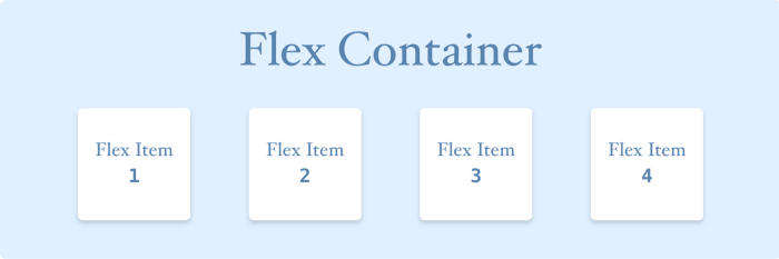 flex components