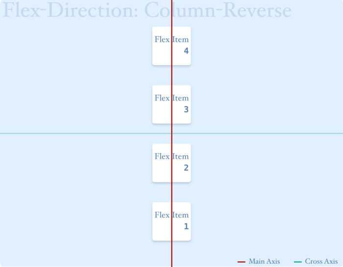 flex direction column reverse