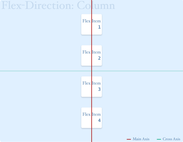 flex direction column