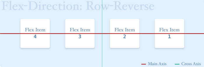 flex direction row reverse