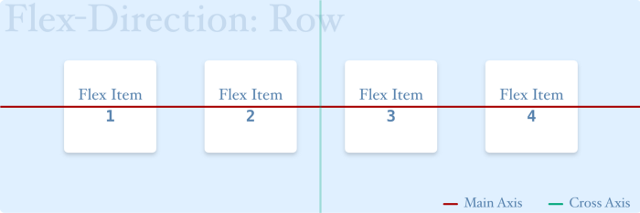 flex direction row