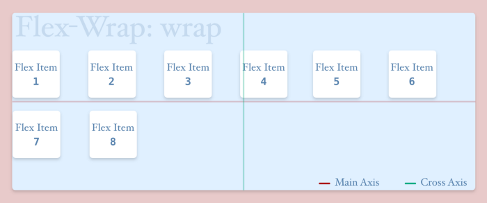 flex wrap wrap