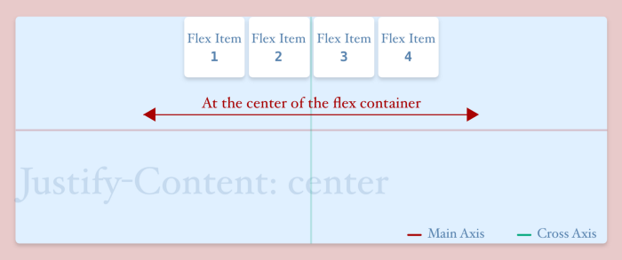 justify content center