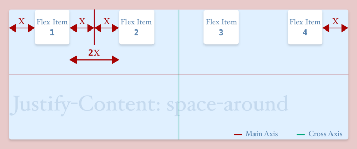 justify content space around