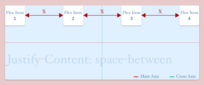 justify content space between