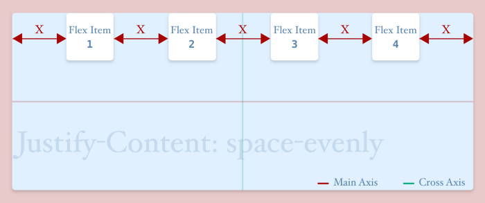 justify content space evenly