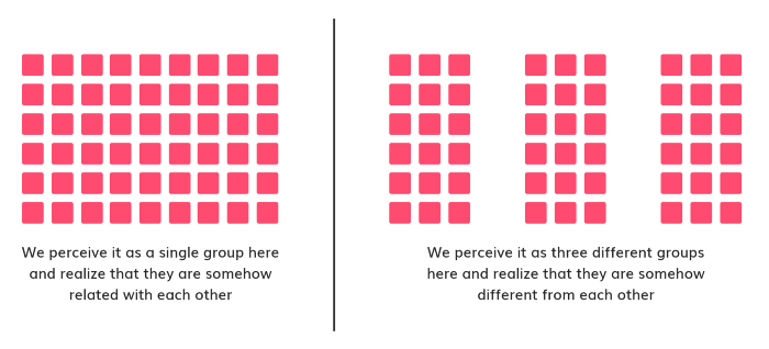 Principle of proximity using space