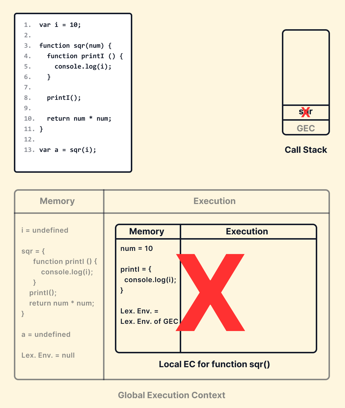 How JS Codes Get Executed -Explained by Showrin Barua