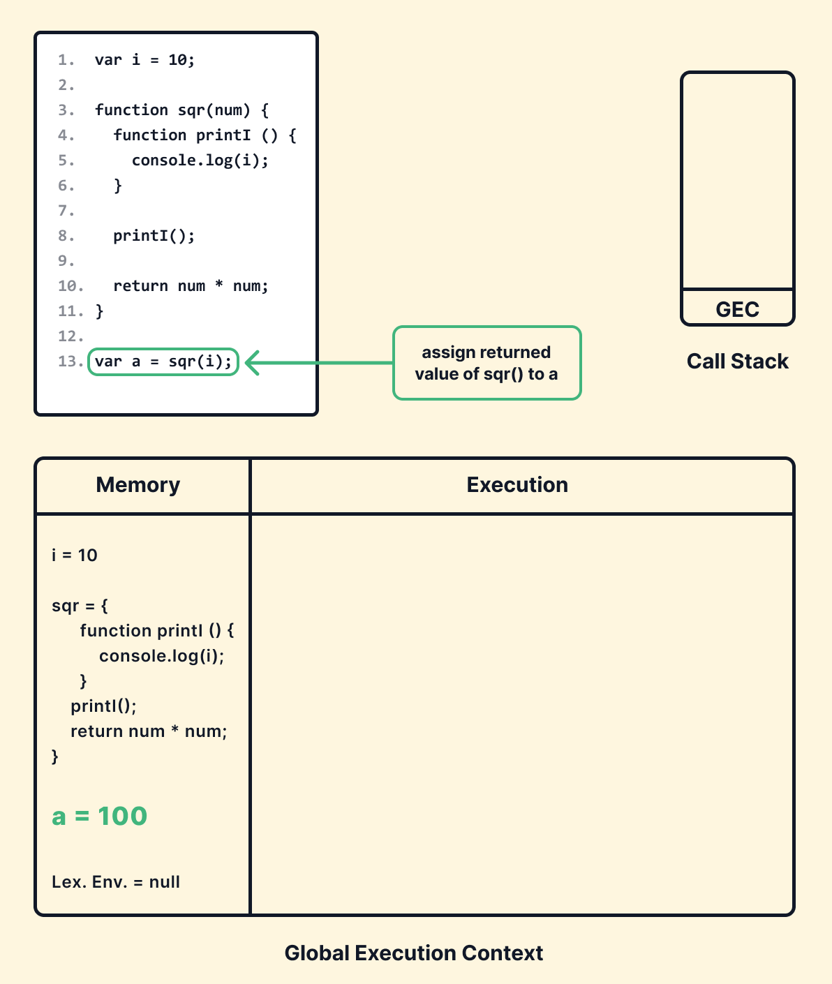 How JS Codes Get Executed -Explained by Showrin Barua