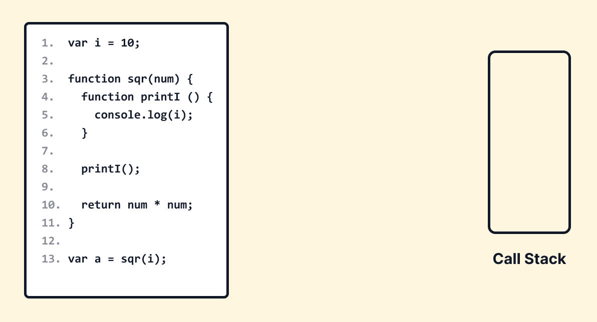 How JS Codes Get Executed -Explained by Showrin Barua