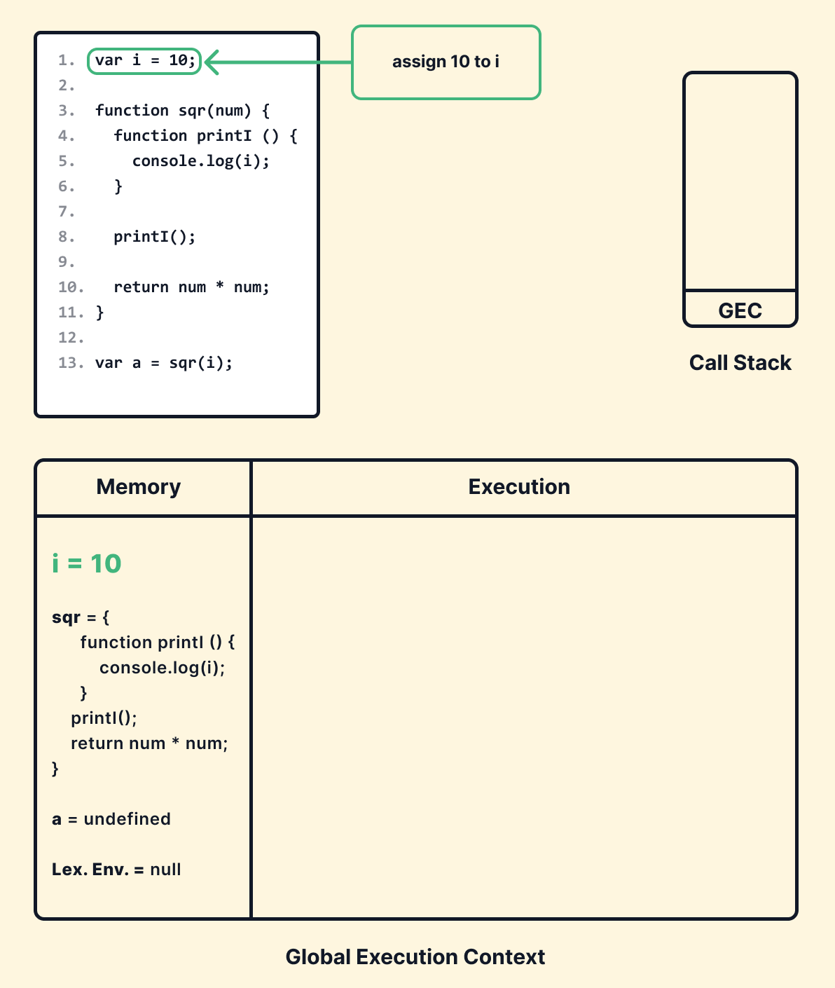 How JS Codes Get Executed -Explained by Showrin Barua