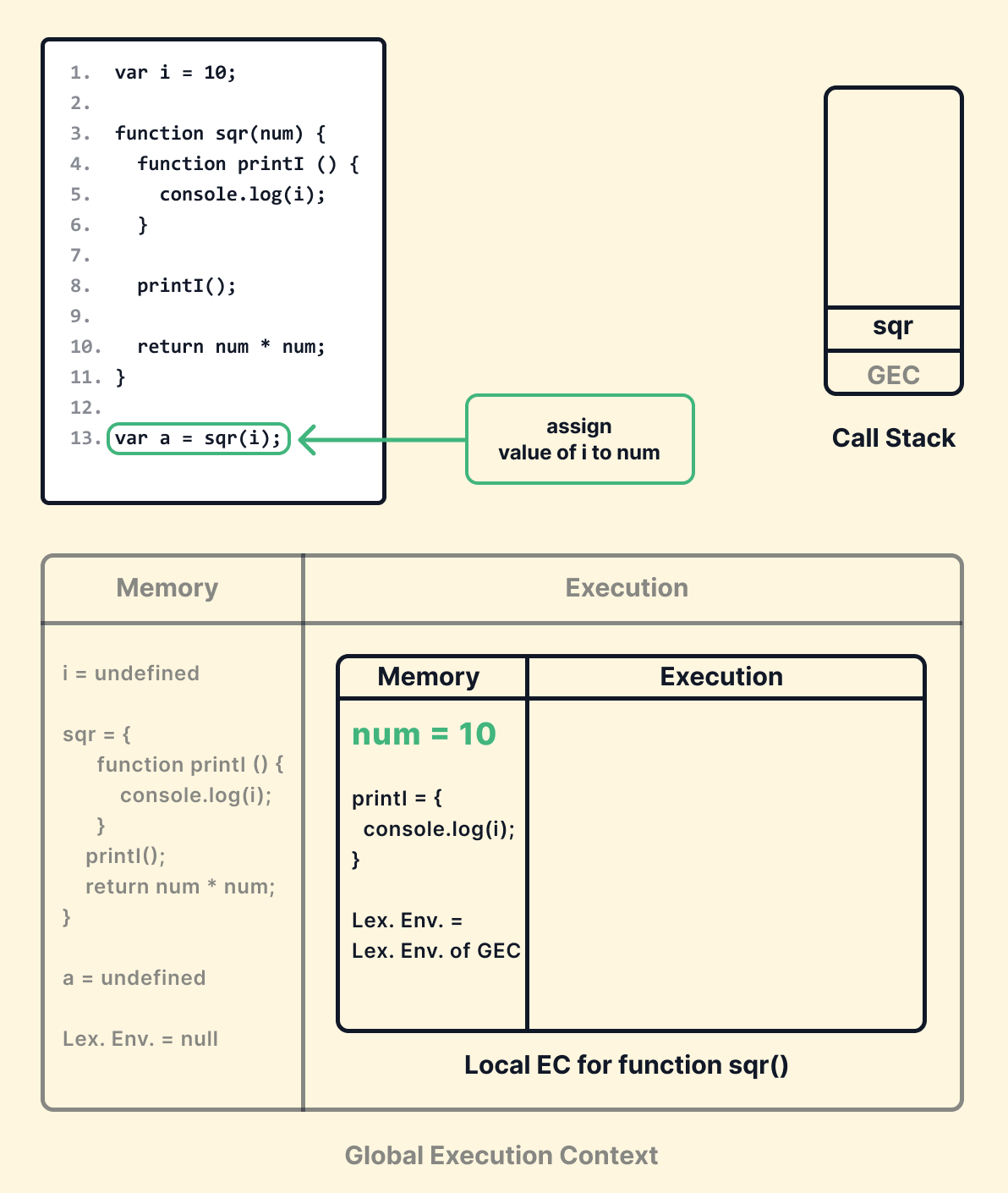 How JS Codes Get Executed -Explained by Showrin Barua